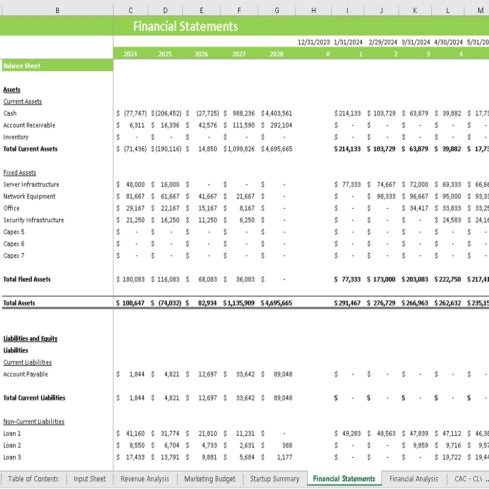Volley Ball Club Financial Model - Balance Sheet