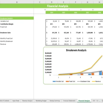 Volley Ball Club Financial Model - Brreakeven Analysis