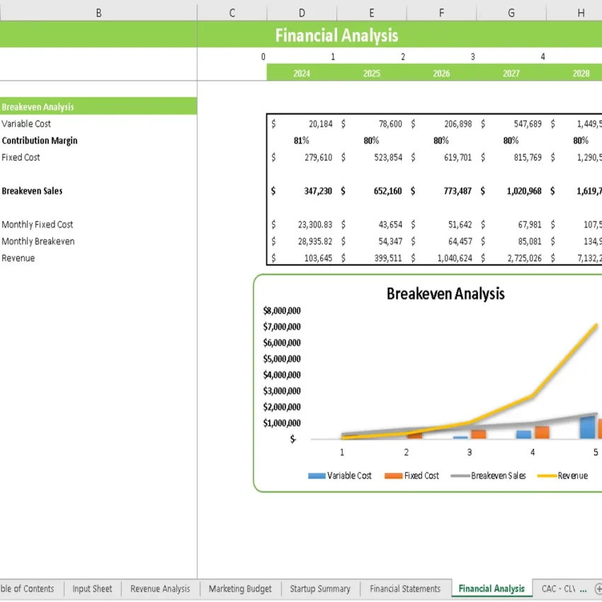 Volley Ball Club Financial Model - Brreakeven Analysis