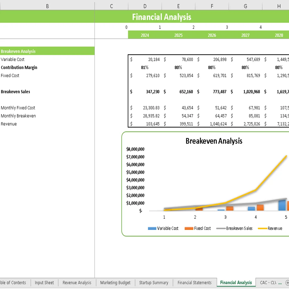 Volley Ball Club Financial Model - Brreakeven Analysis