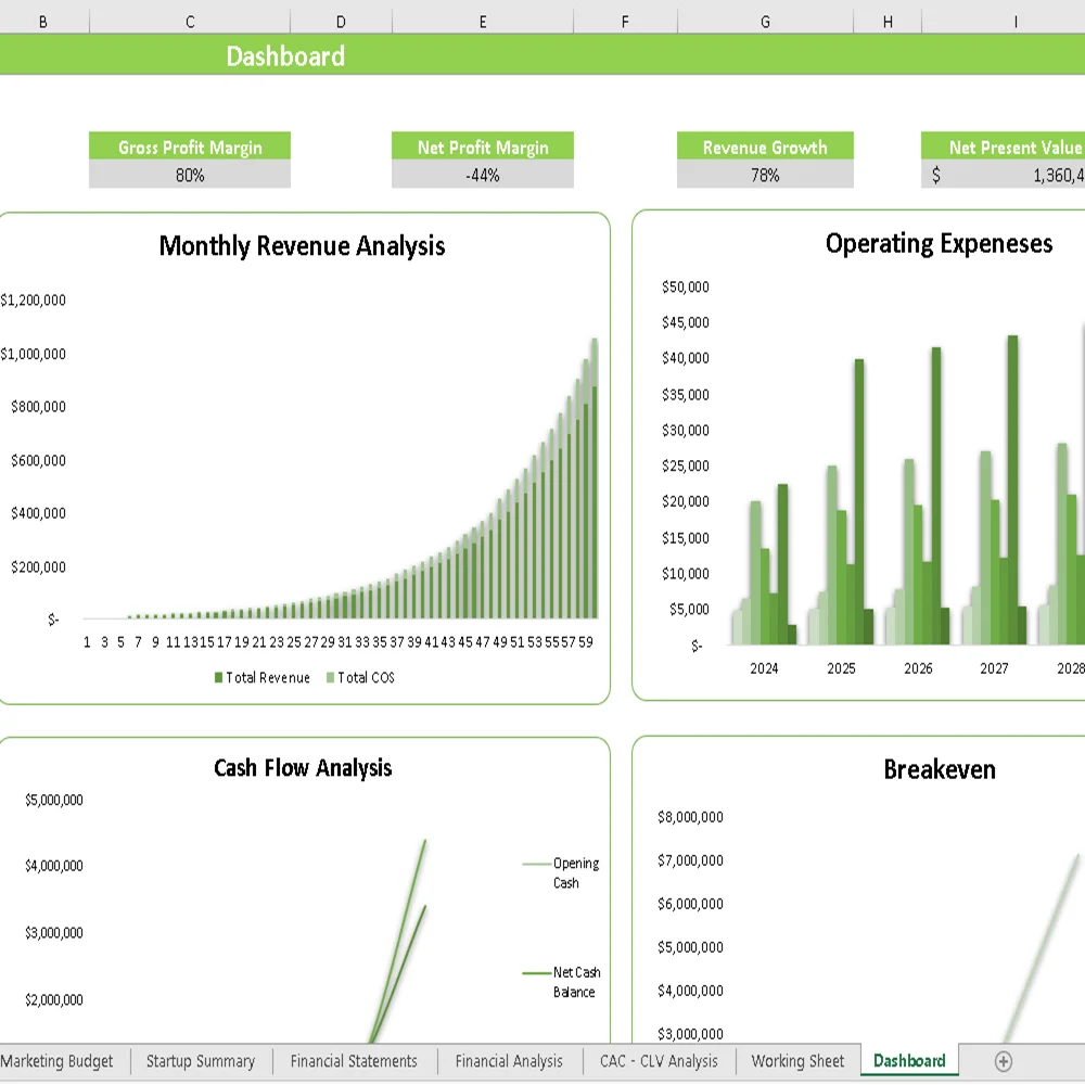 Volley Ball Club Financial Model - Dashboard