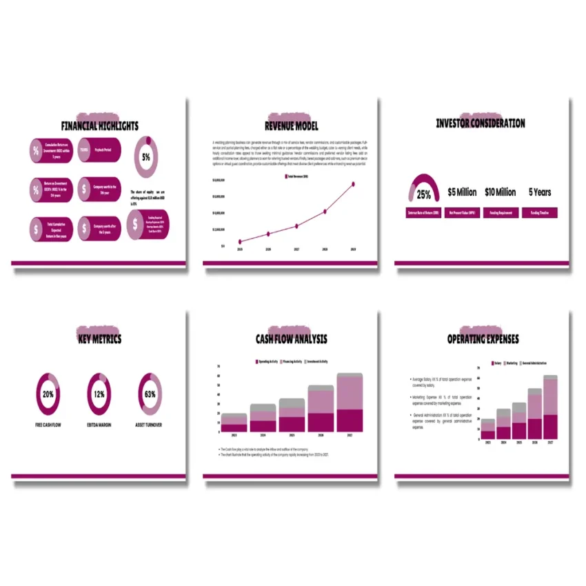 Financial Highlights - FI