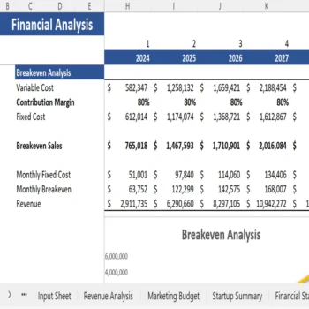 Book Subscription Excel Financial Model - Breakeven Analysis