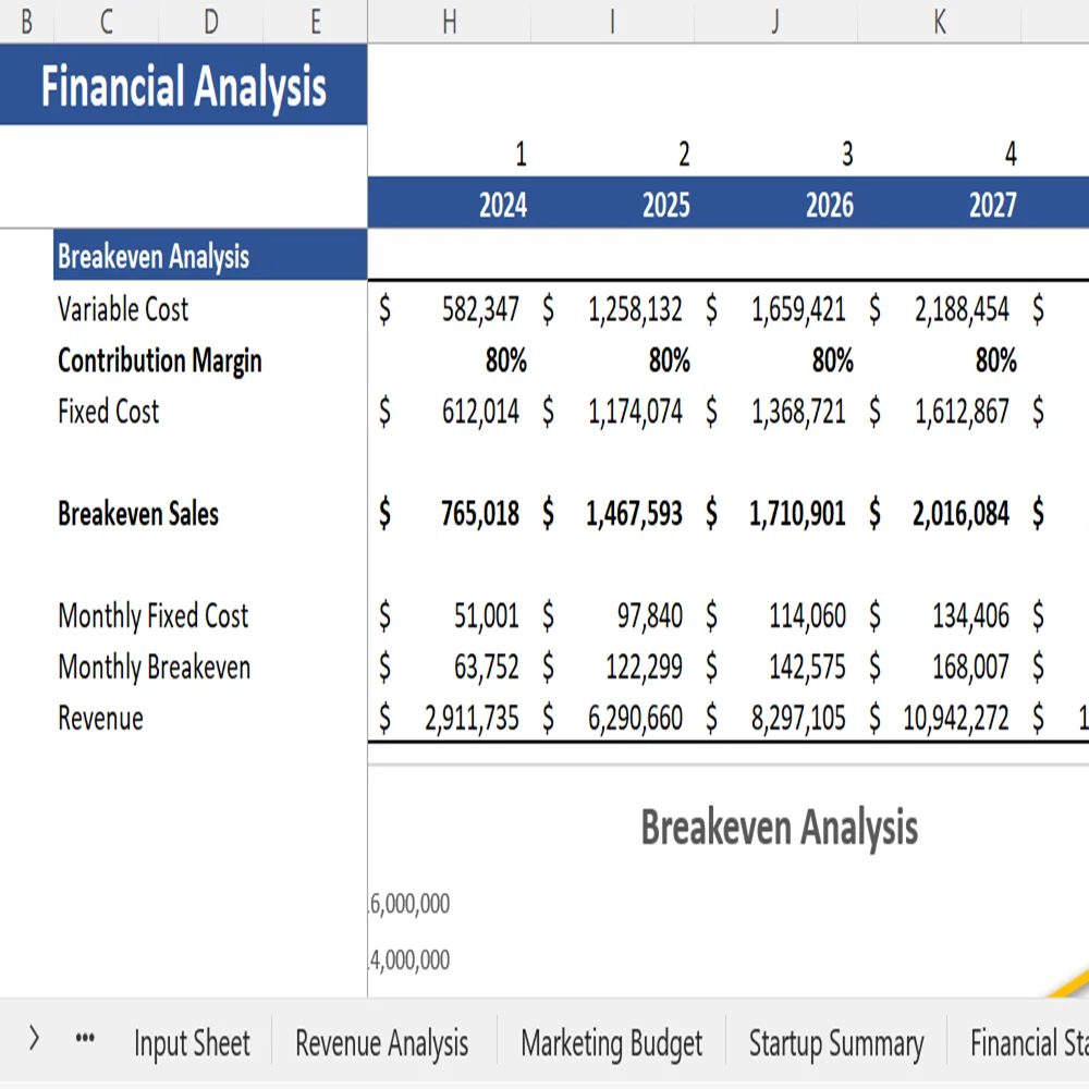 Book Subscription Excel Financial Model - Breakeven Analysis