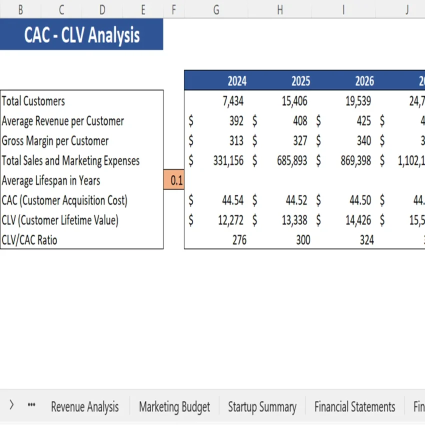 Book Subscription Excel Financial Model - CAC - CLV Analysis