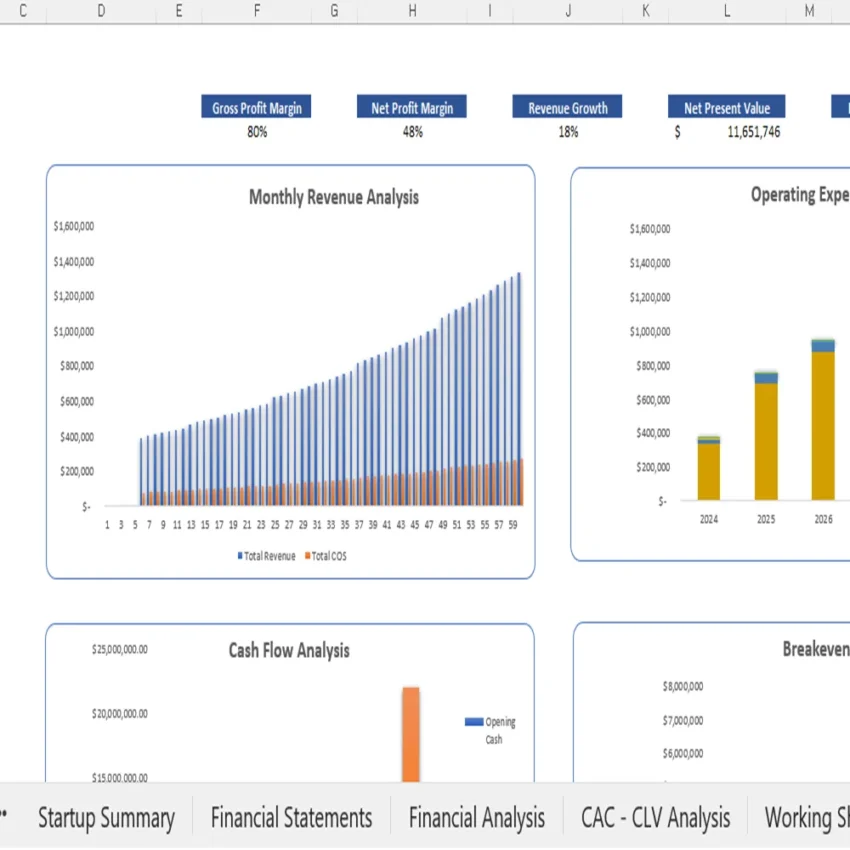 Book Subscription Excel Financial Model - Dashboard