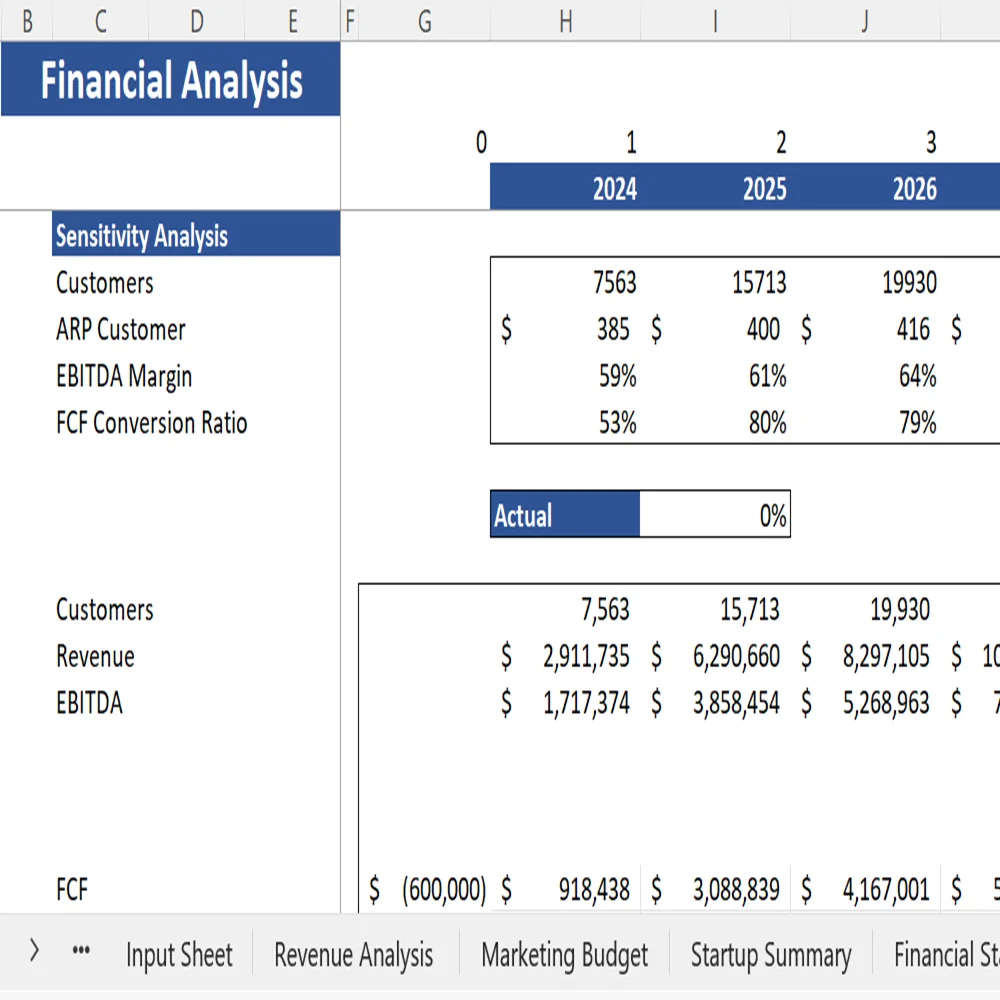 Book Subscription Excel Financial Model - Sensitivity Analysis