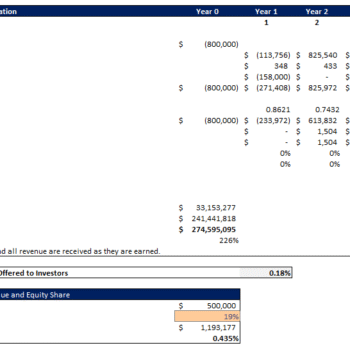 DoorDash Financial Model - Project Valutaion