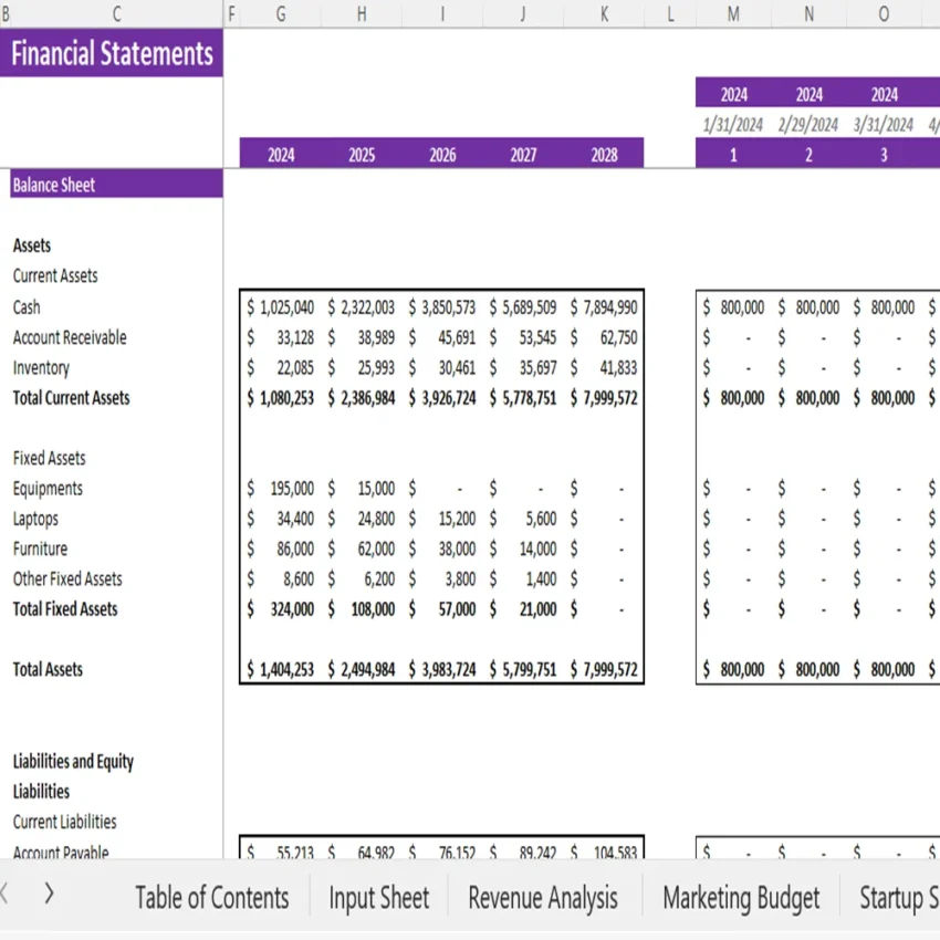 Fitness Subscription Box Financial Model - Balance Sheet