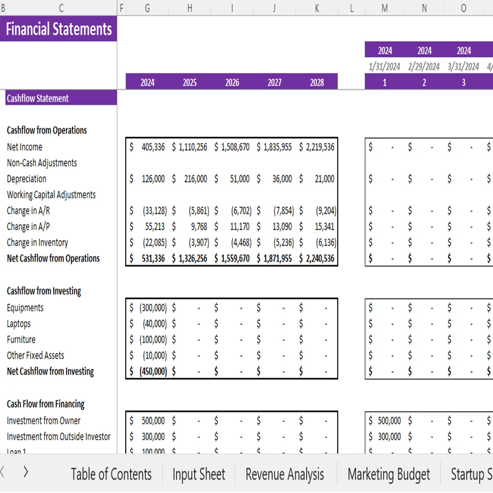 Fitness Subscription Box Financial Model - Cashflow Statement