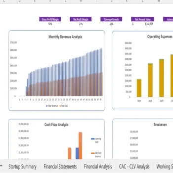 Fitness Subscription Box Financial Model - Dashboard