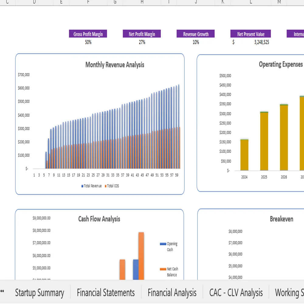 Fitness Subscription Box Financial Model - Dashboard