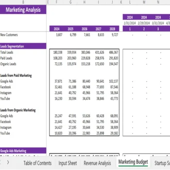 Fitness Subscription Box Financial Model - Marketing Budget