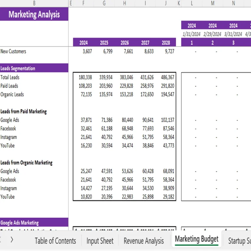 Fitness Subscription Box Financial Model - Marketing Budget
