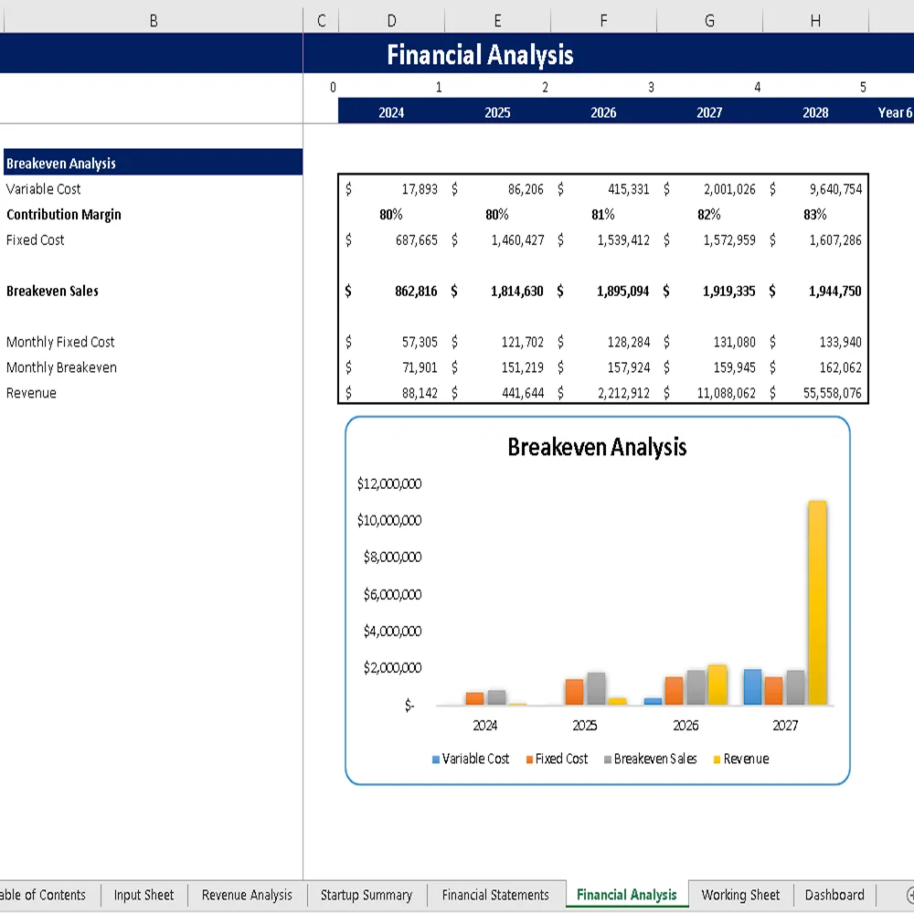 Parcel Courier and Logistic Excel Financial Model - Breakeven Analysis