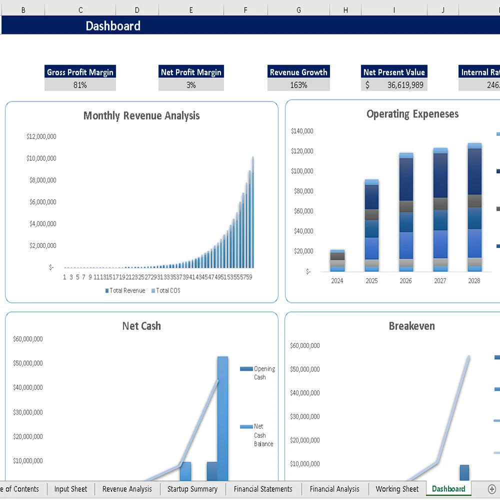 Parcel Courier and Logistic Excel Financial Model - Dashboard