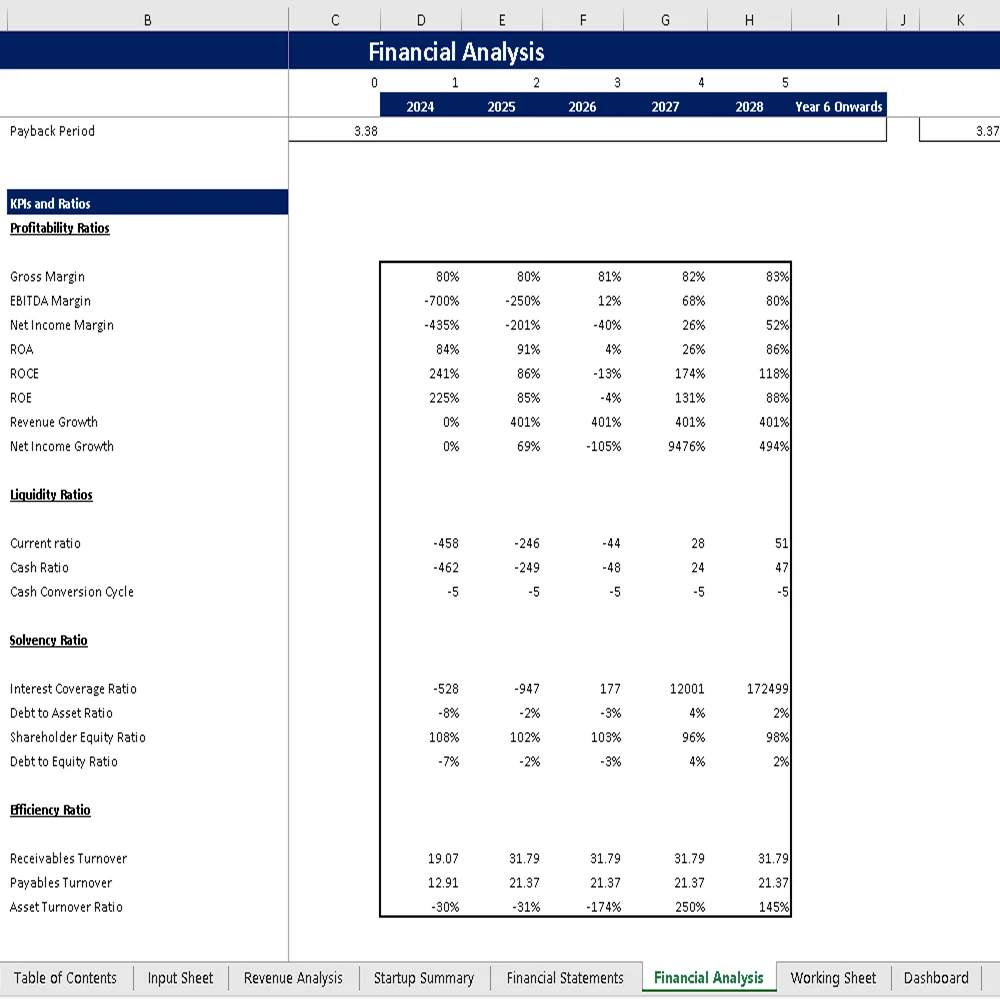Parcel Courier and Logistic Excel Financial Model - KPIs and Ratios