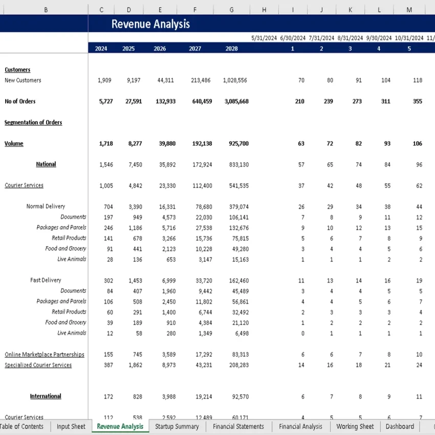 Parcel Courier and Logistic Excel Financial Model - Revenue Analysis