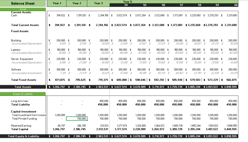 Accounting Software Excel Financial Model