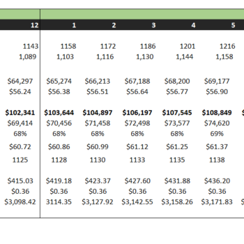 Accounting Software Excel Financial Model