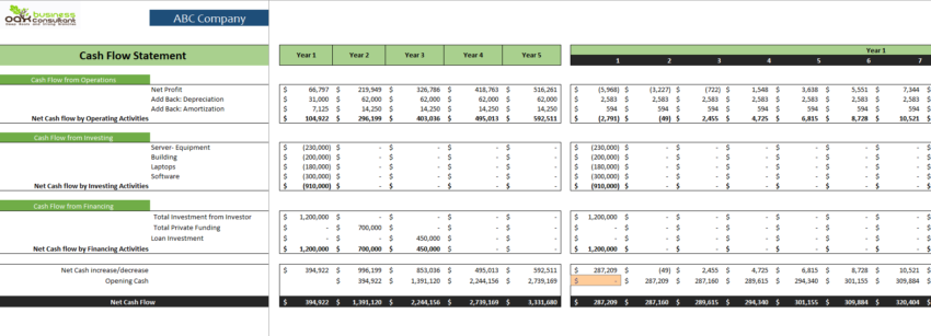 Accounting Software Excel Financial Model