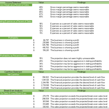 Accounting Software Excel Financial Model