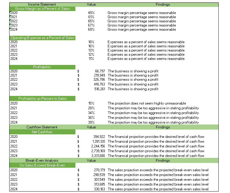 Accounting Software Excel Financial Model