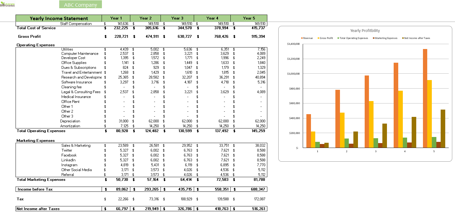 Accounting Software Excel Financial Model