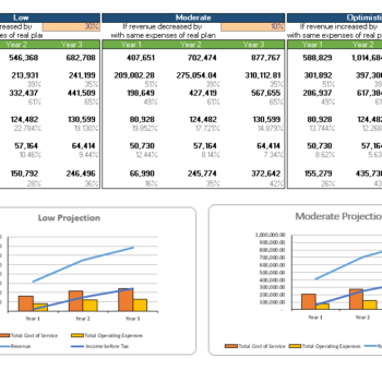 Accounting Software Excel Financial Model