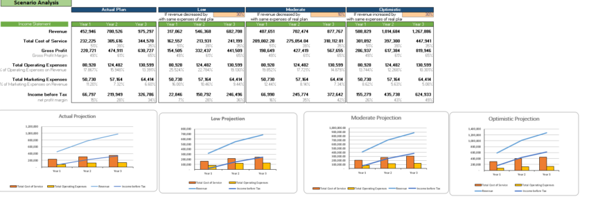 Accounting Software Excel Financial Model