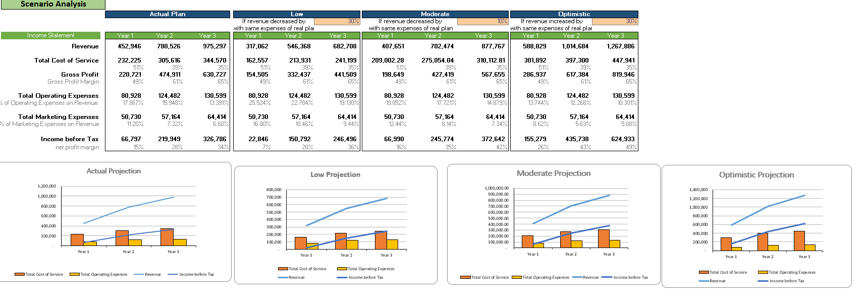Accounting Software Excel Financial Model