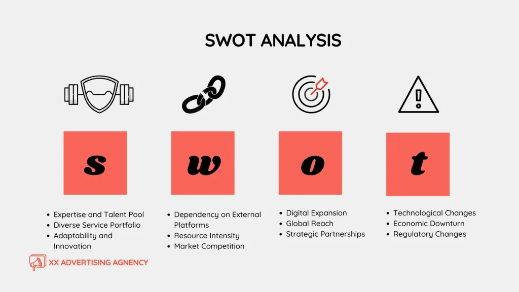 Advertising Pitch Deck Template - SWOT Analysis
