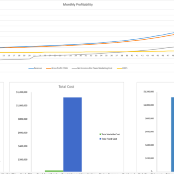 Anti-aging-Excel-Financial-Model-Template-Dashboard.png