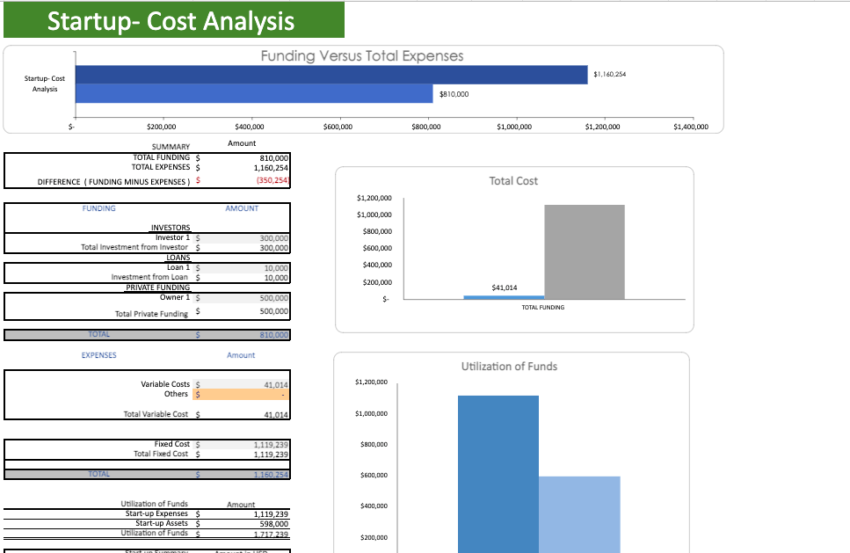 Anti-aging-Excel-Financial-Model-Template-startup-cost.png