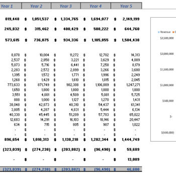 Antique Shop Excel Financial Model - Image 11