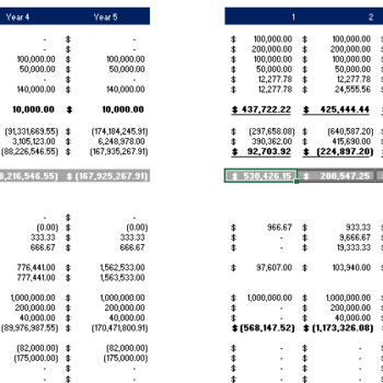Appliances Store Excel Financial Model