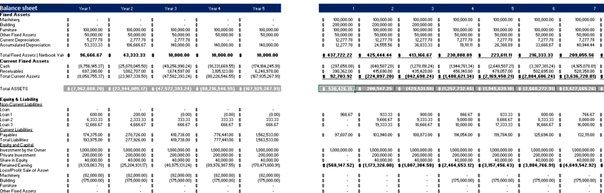 Appliances Store Excel Financial Model