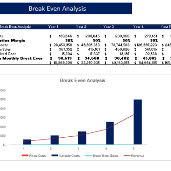 Appliances Store Excel Financial Model