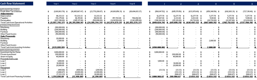 Appliances Store Excel Financial Model