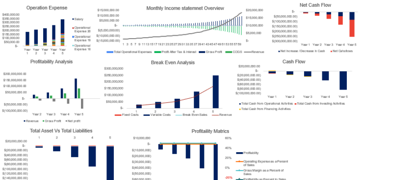 Appliances Store Excel Financial Model
