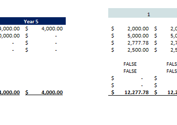 Appliances Store Excel Financial Model