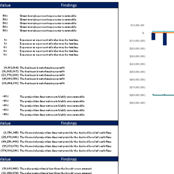 Appliances Store Excel Financial Model