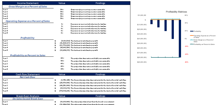 Appliances Store Excel Financial Model