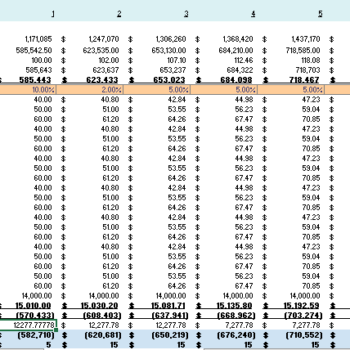 Appliances Store Excel Financial Model