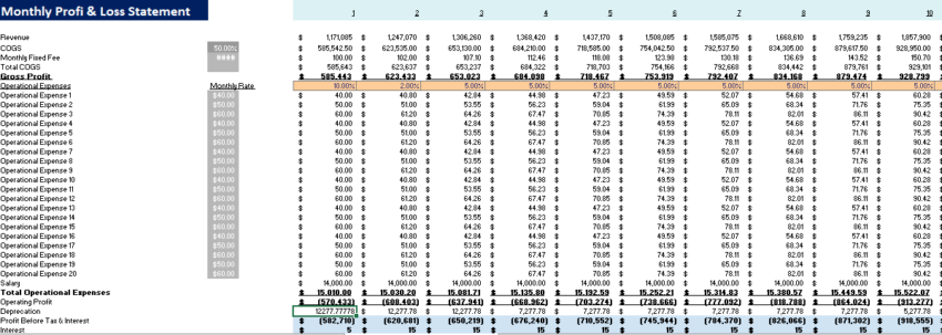 Appliances Store Excel Financial Model