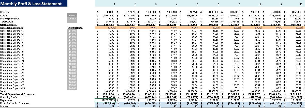 Appliances Store Excel Financial Model