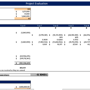 Appliances Store Excel Financial Model