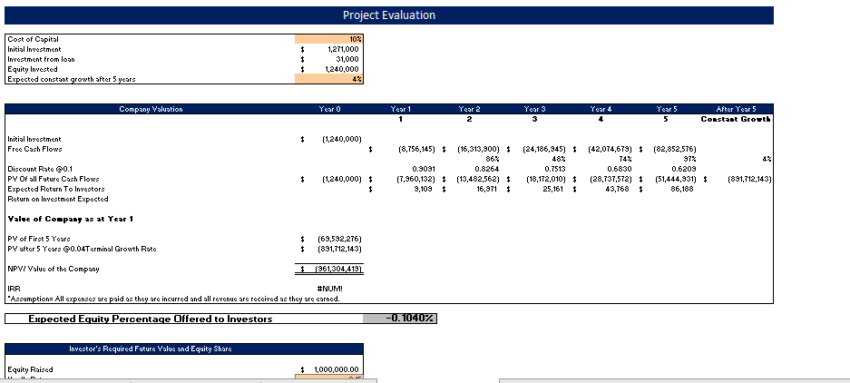 Appliances Store Excel Financial Model