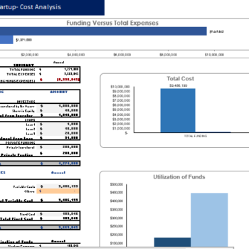 Appliances Store Excel Financial Model