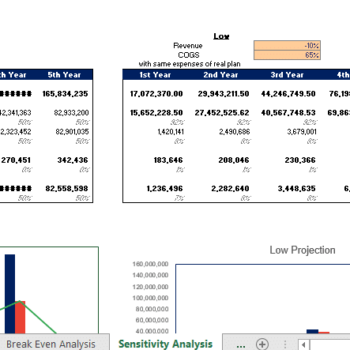 Appliance Store Excel Financial Model sensitive analysis